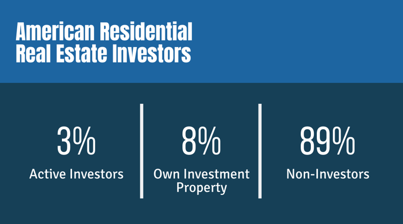 American Residential Real Estate Investors