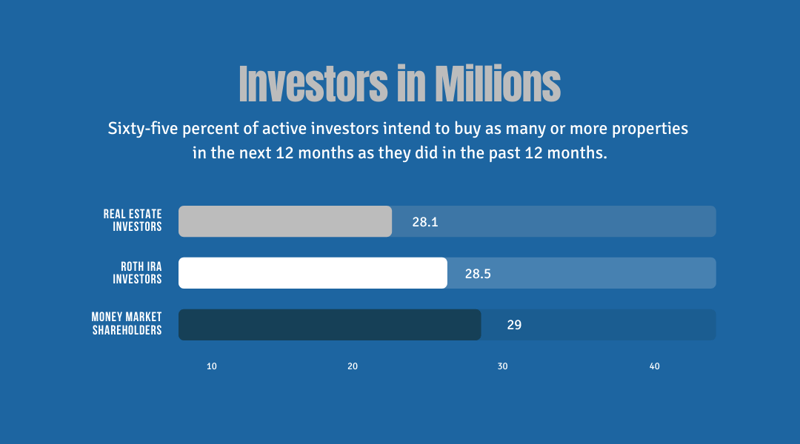 Investors in Millions